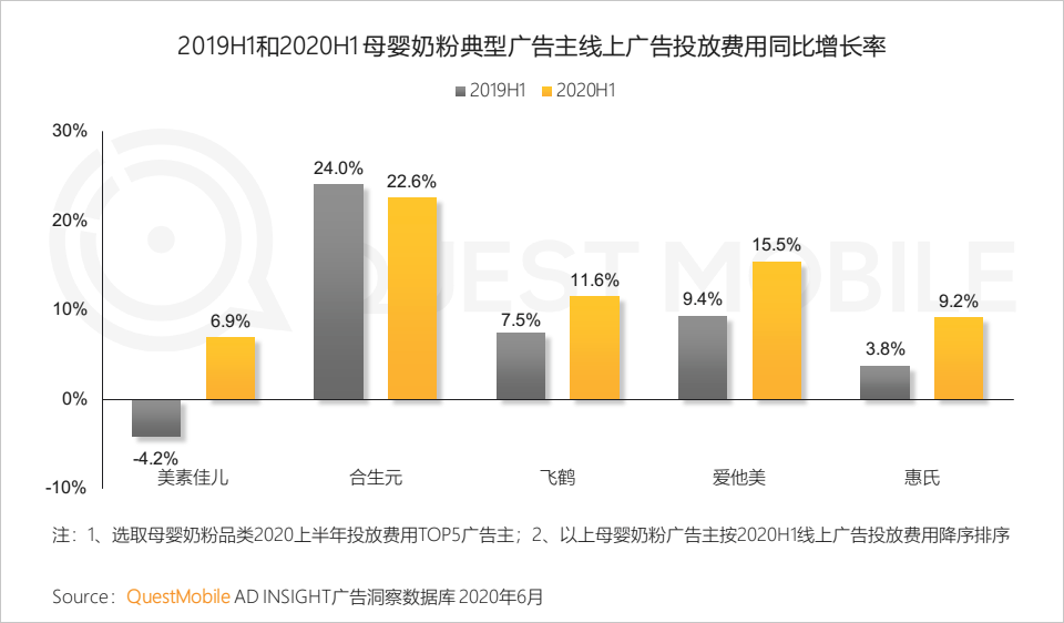 QuestMobile中国移动互联网2020半年大报告：移动大盘冲高微回落，短视频持续蚕食用户时长，小程序进入爆发期