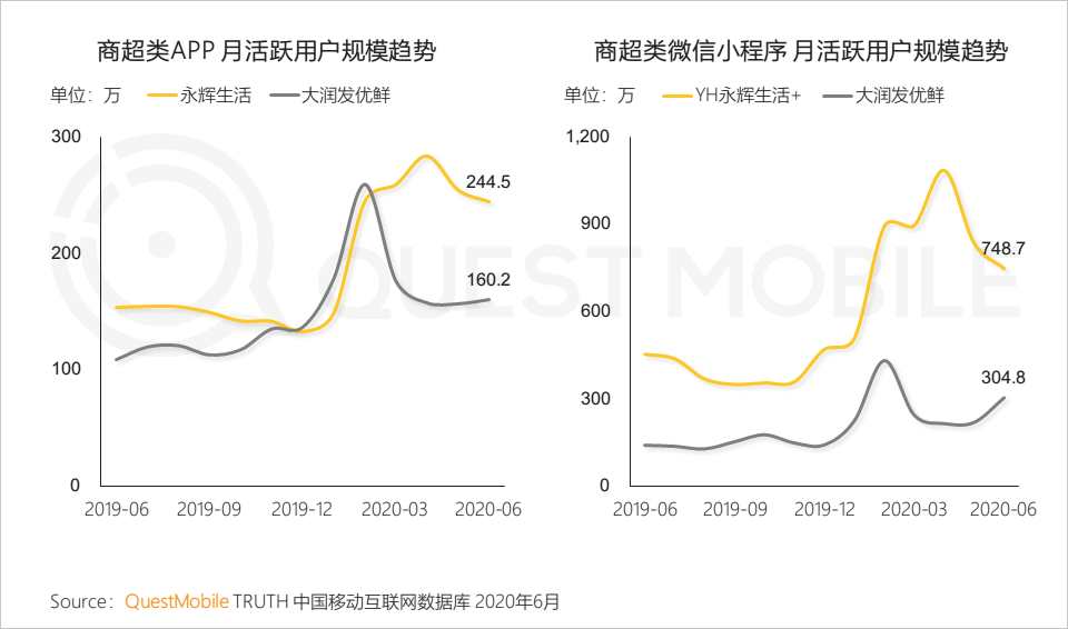 QuestMobile中国移动互联网2020半年大报告：移动大盘冲高微回落，短视频持续蚕食用户时长，小程序进入爆发期