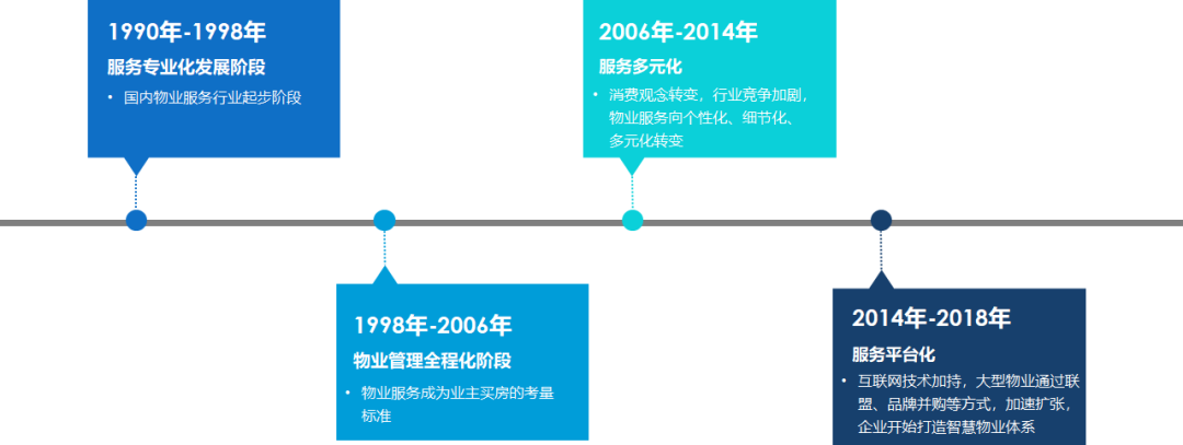 存量时代，物业服务可以有“大智慧