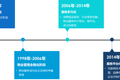 存量时代，物业服务可以有“大智慧