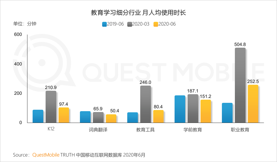 QuestMobile中国移动互联网2020半年大报告：移动大盘冲高微回落，短视频持续蚕食用户时长，小程序进入爆发期