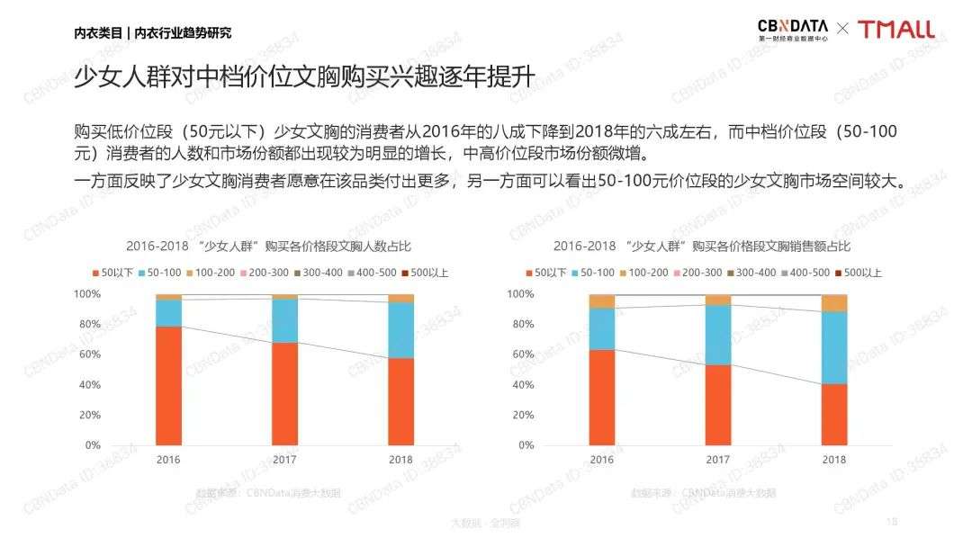 内衣行业数据_大数据图片