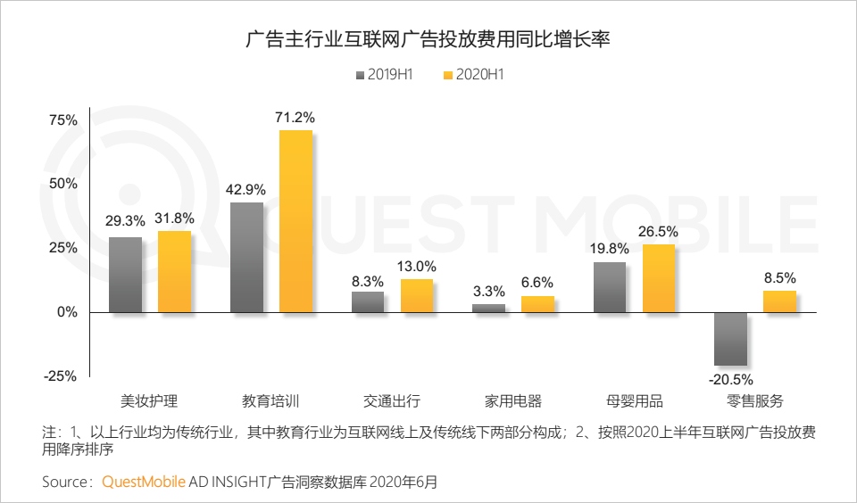 QuestMobile中国移动互联网2020半年大报告：移动大盘冲高微回落，短视频持续蚕食用户时长，小程序进入爆发期