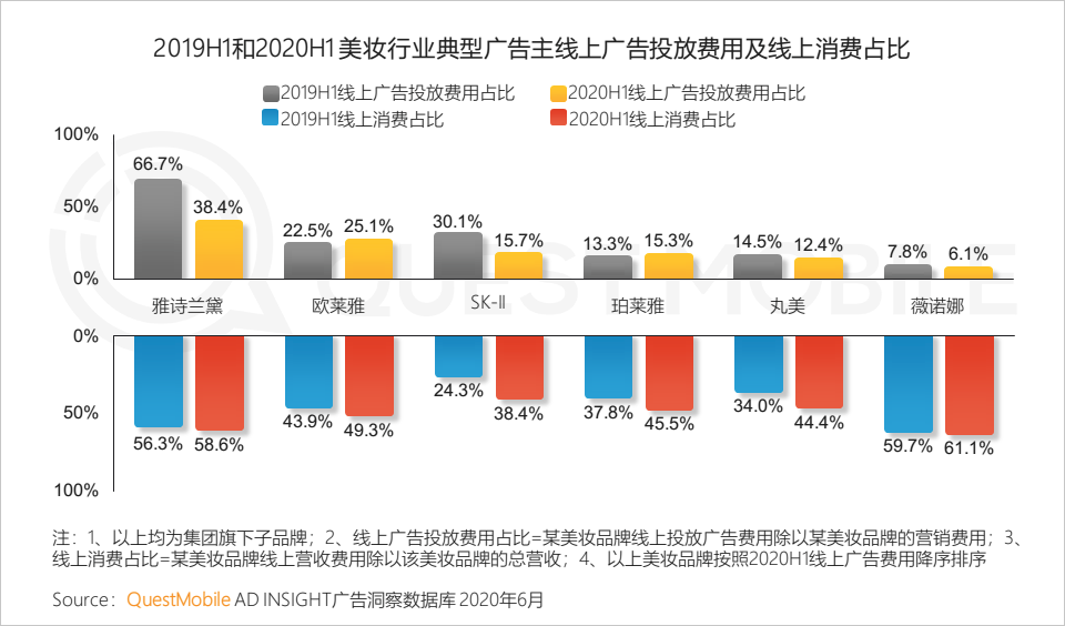 QuestMobile中国移动互联网2020半年大报告：移动大盘冲高微回落，短视频持续蚕食用户时长，小程序进入爆发期