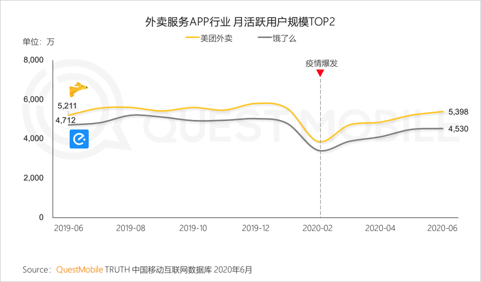 QuestMobile中国移动互联网2020半年大报告：移动大盘冲高微回落，短视频持续蚕食用户时长，小程序进入爆发期