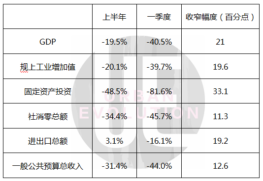 GDP反弹21%，谁在“加码”武汉？