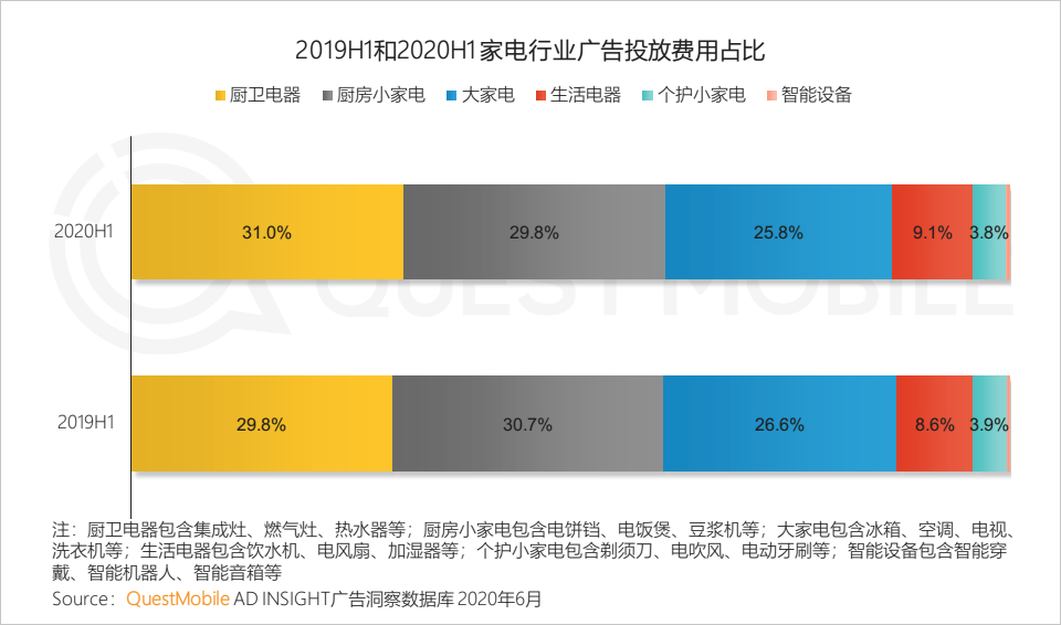 QuestMobile中国移动互联网2020半年大报告：移动大盘冲高微回落，短视频持续蚕食用户时长，小程序进入爆发期