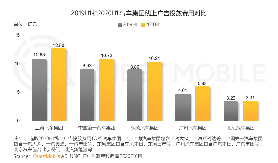 QuestMobile中国移动互联网2020半年大报告：移动大盘冲高微回落，短视频持续蚕食用户时长，小程序进入爆发期