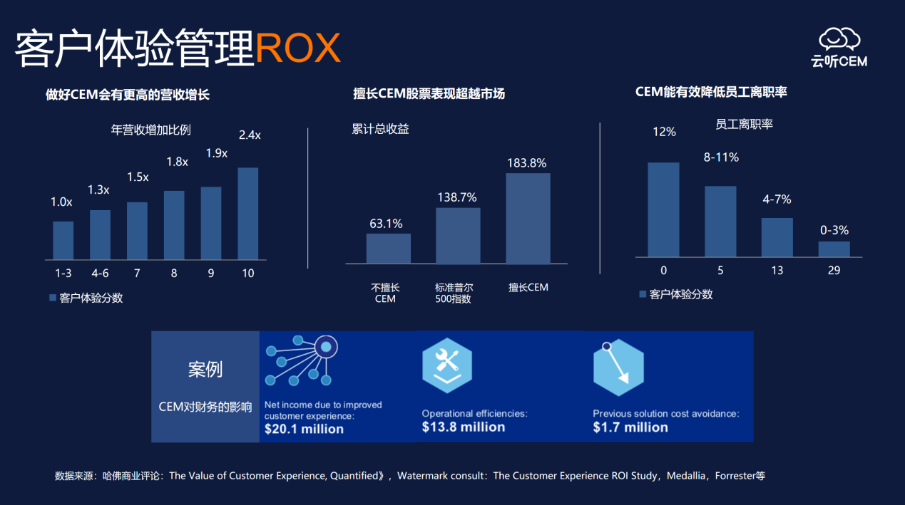 八爪鱼&云听CEM创始人刘宝强：数据驱动下的零售品牌增长新法则