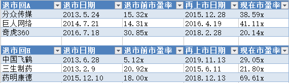 最前线丨携程盘前上涨10.59%，消息称其计划从纳斯达克退市