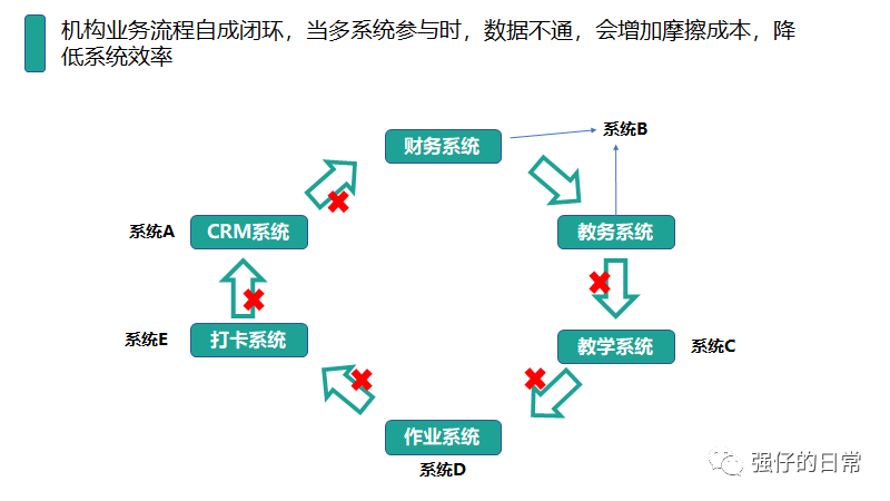 疫情催化机构OMO加速，垂直品类SaaS迎来爆发期