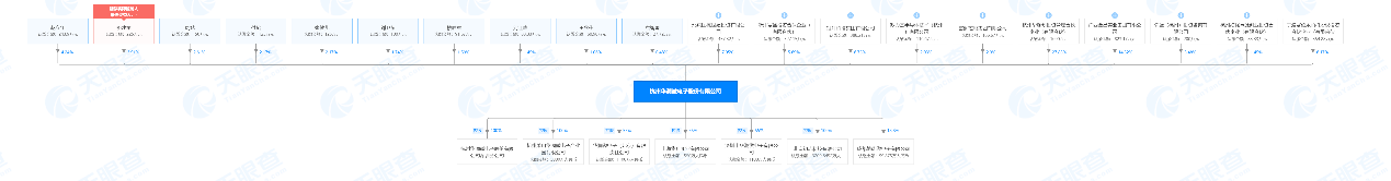 批量出货SATA 和SAS接口的SSD主控芯片，「华澜微」从1.6亿年收入增至3亿左右 | 潮科技·芯创业