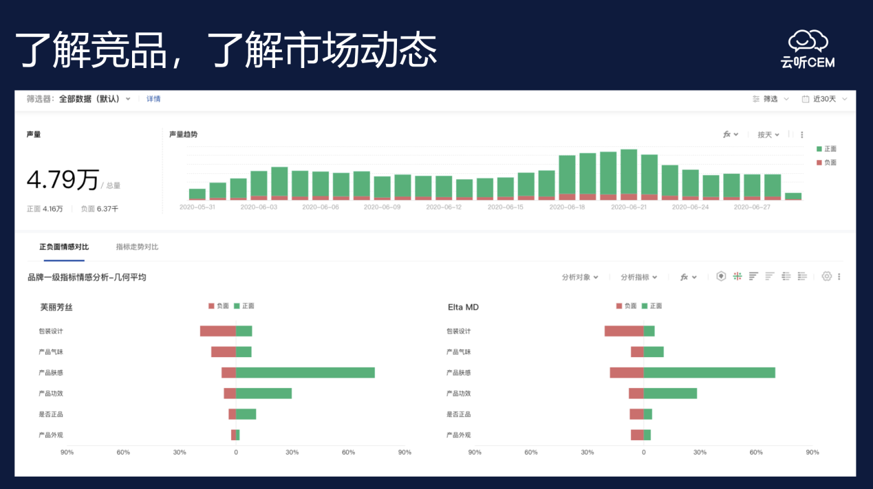 八爪鱼&云听CEM创始人刘宝强：数据驱动下的零售品牌增长新法则