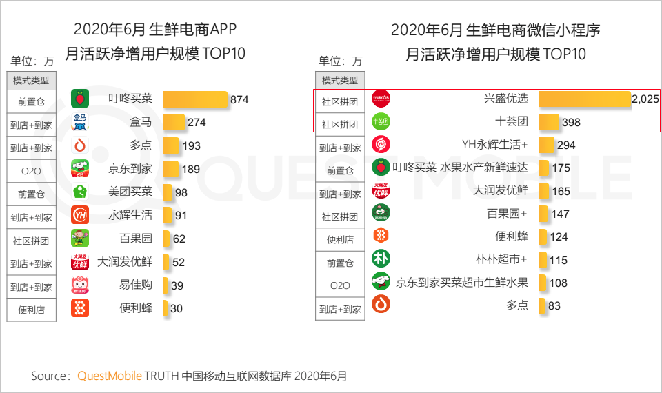 QuestMobile中国移动互联网2020半年大报告：移动大盘冲高微回落，短视频持续蚕食用户时长，小程序进入爆发期