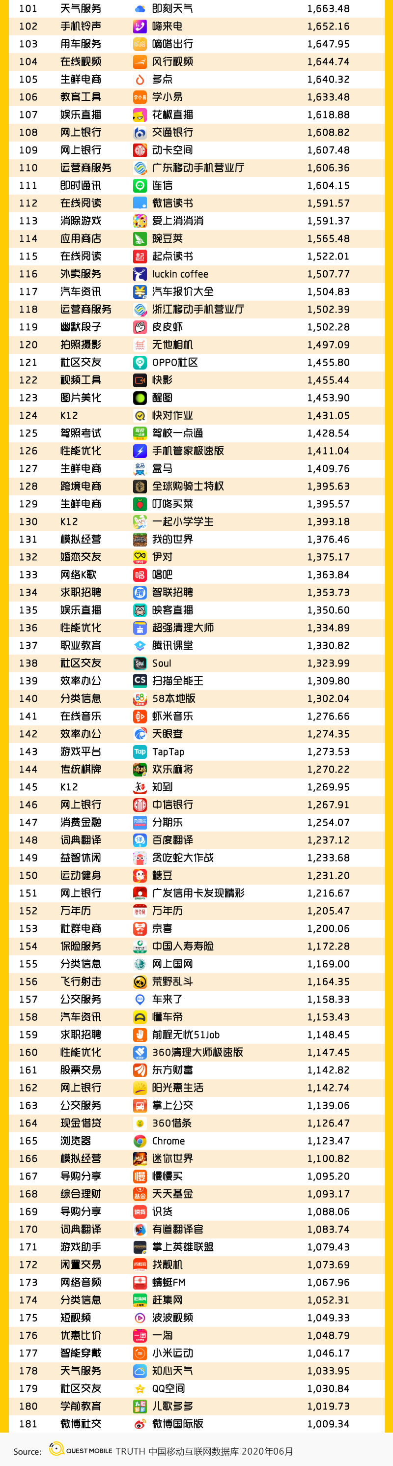 QuestMobile中国移动互联网2020半年大报告：移动大盘冲高微回落，短视频持续蚕食用户时长，小程序进入爆发期