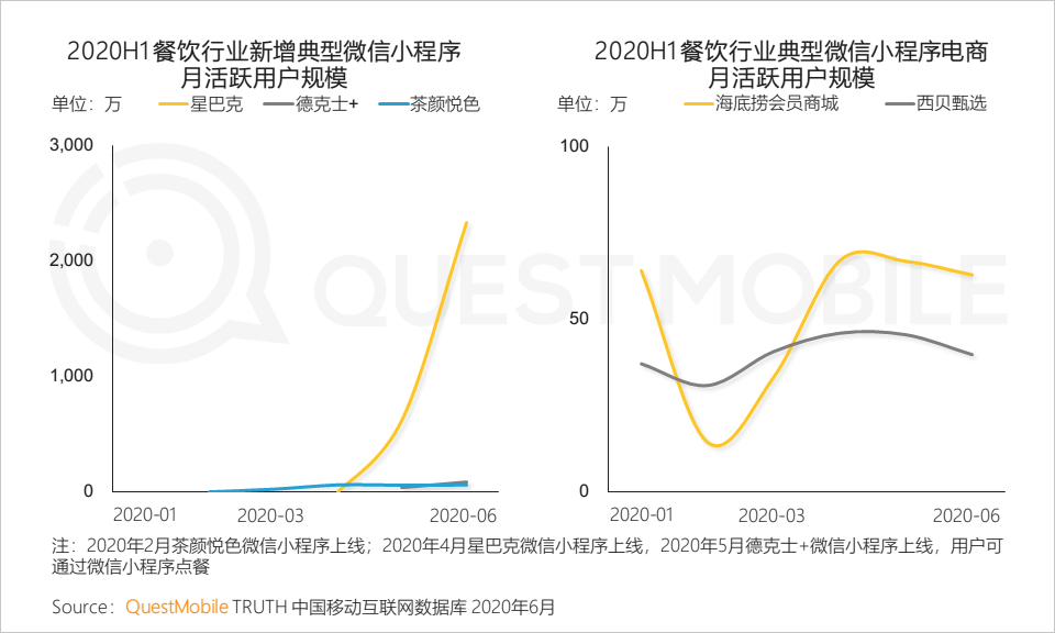 QuestMobile中国移动互联网2020半年大报告：移动大盘冲高微回落，短视频持续蚕食用户时长，小程序进入爆发期