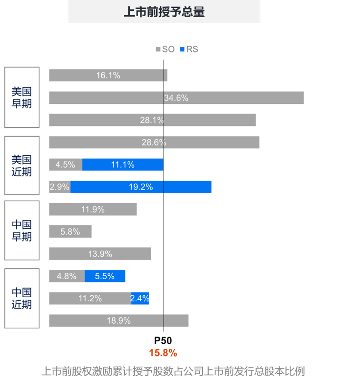 三大核心问题，解码科技公司股权激励的秘密