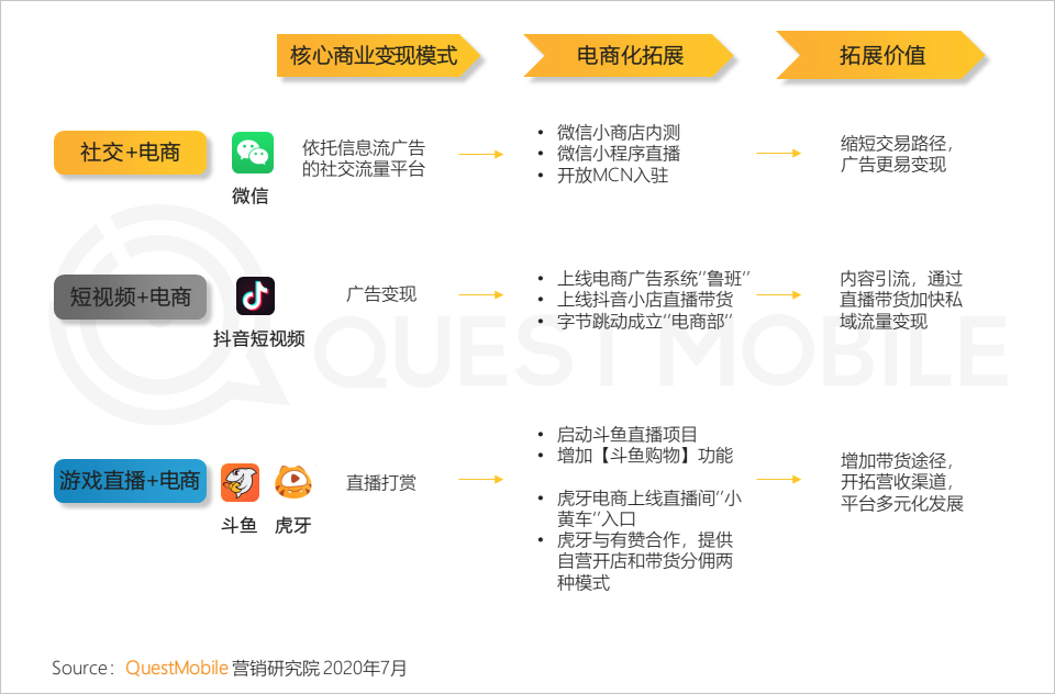 QuestMobile中国移动互联网2020半年大报告：移动大盘冲高微回落，短视频持续蚕食用户时长，小程序进入爆发期