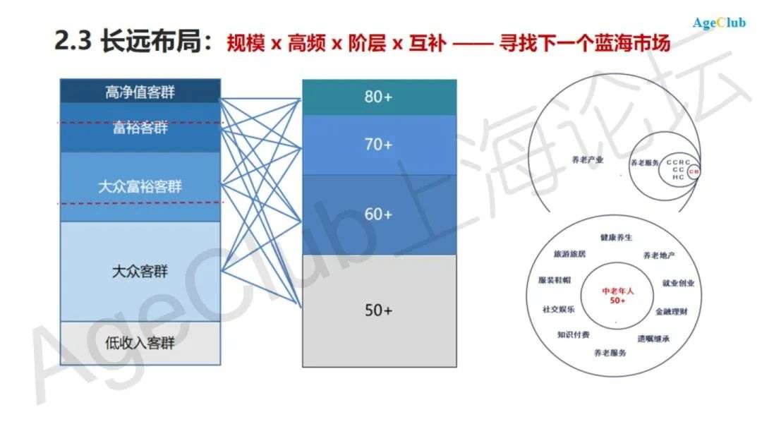 中国养老服务行业趋势洞察2020