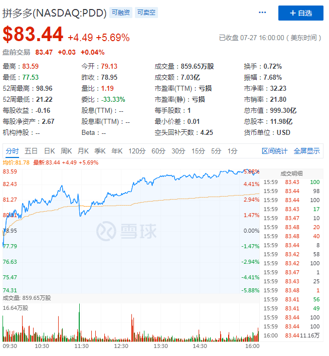 拼多多、SE、Meli组成电商新贵“PSM”，凭什么他们能崛起？