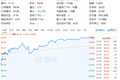 拼多多、SE、Meli组成电商新贵“PSM”，凭什么他们能崛起？