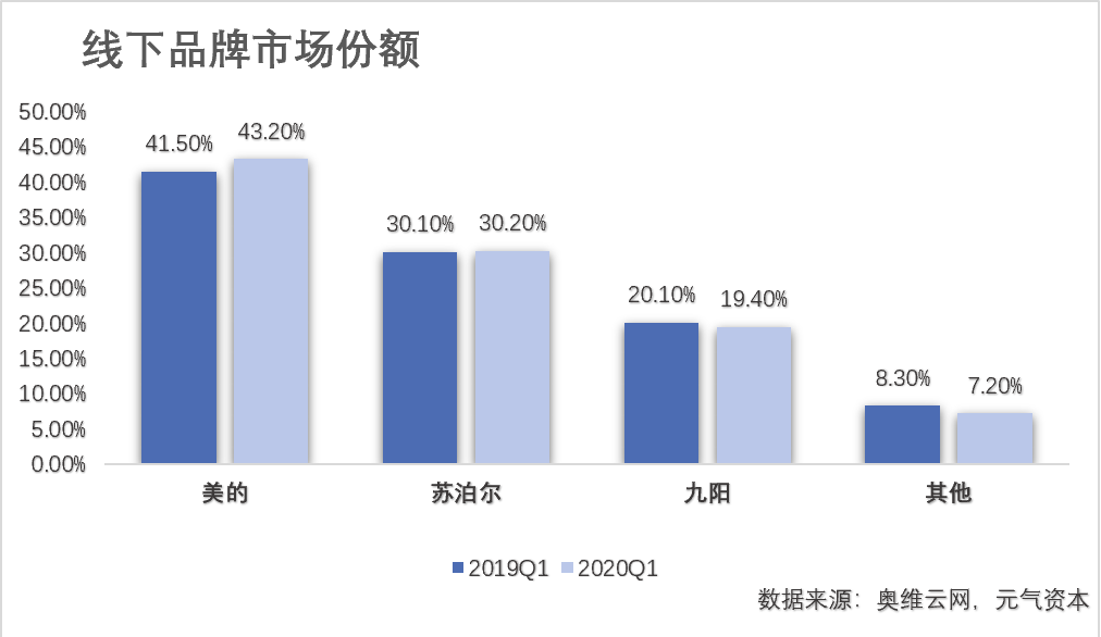 小熊电器：「消费式家电」的爆发逻辑