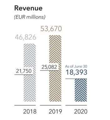 净利润暴跌84%，珠宝腕表拖后腿，LV母公司迎来冲击