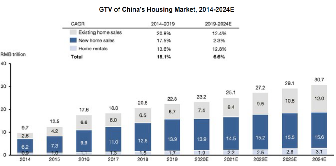 贝壳出海，壳够“硬”吗？