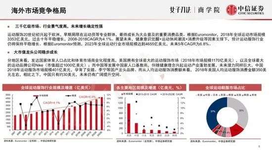 私域、直播、电商：运动鞋服行业的翻身仗