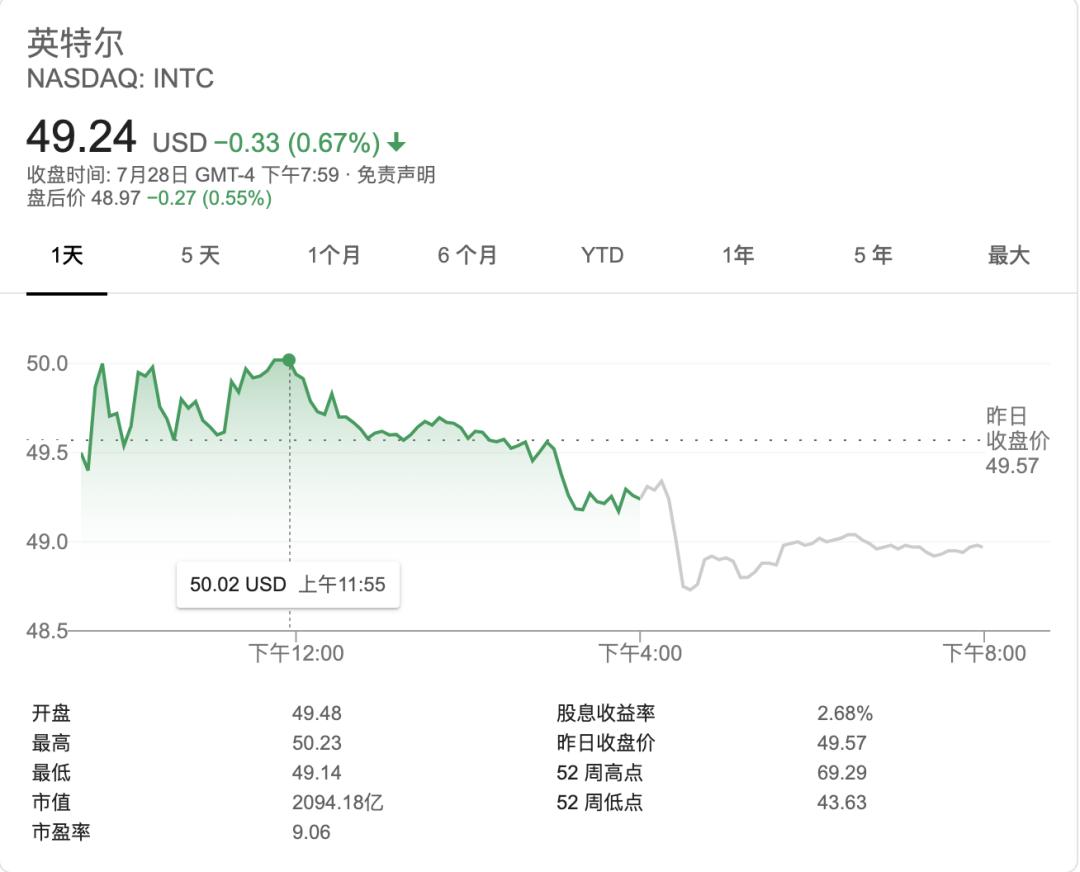 台积电市值反超，英特尔7nm折戟，首席工程师突然离职-36氪