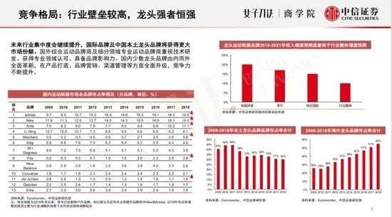 私域、直播、电商：运动鞋服行业的翻身仗