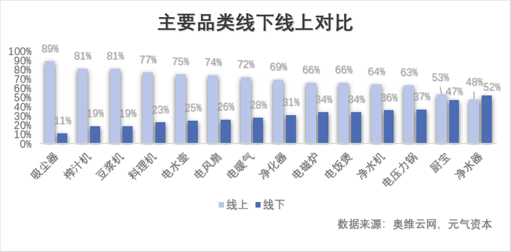 小熊电器：「消费式家电」的爆发逻辑