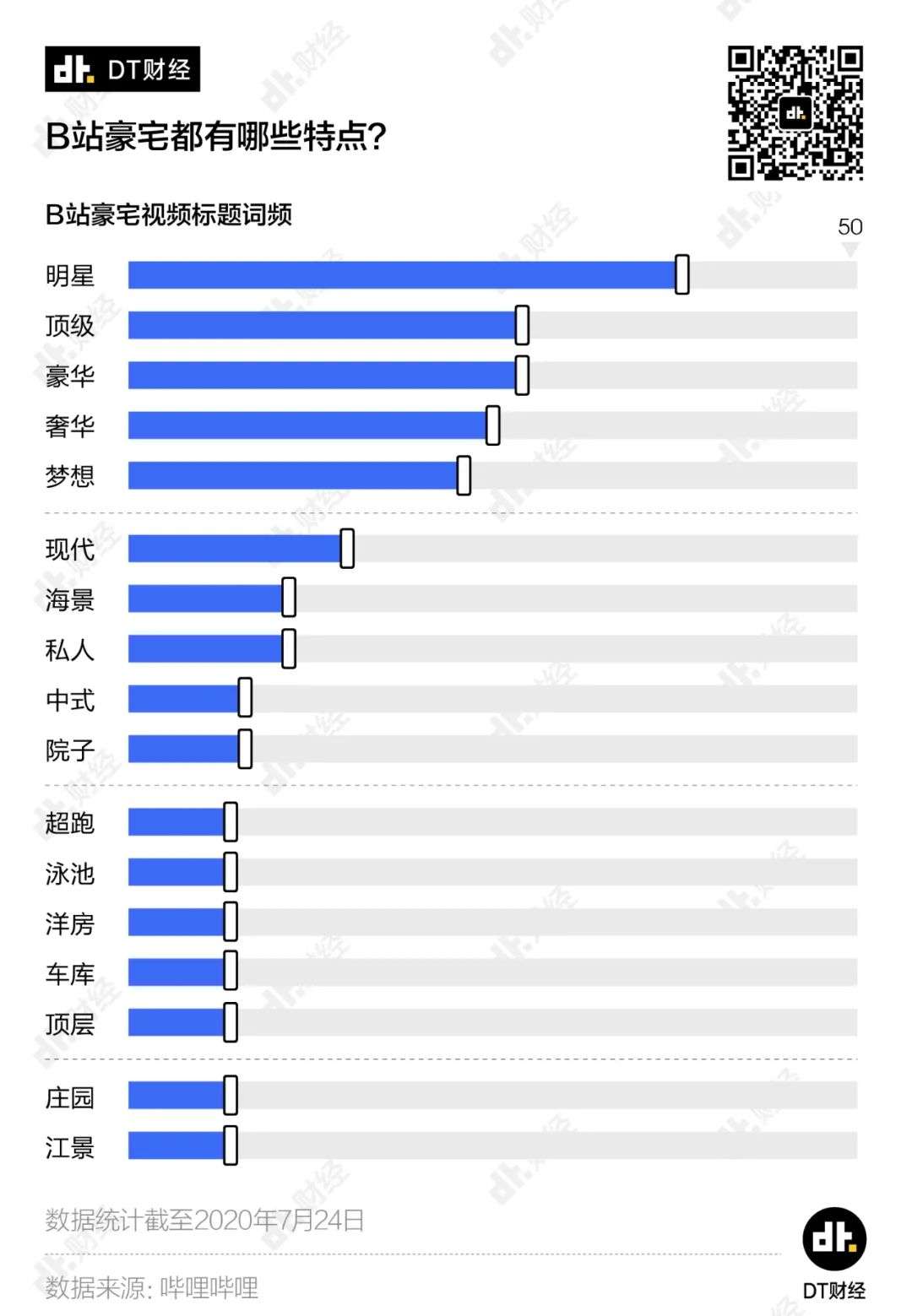 不是我吹，看豪宅真是太太太太太太爽了