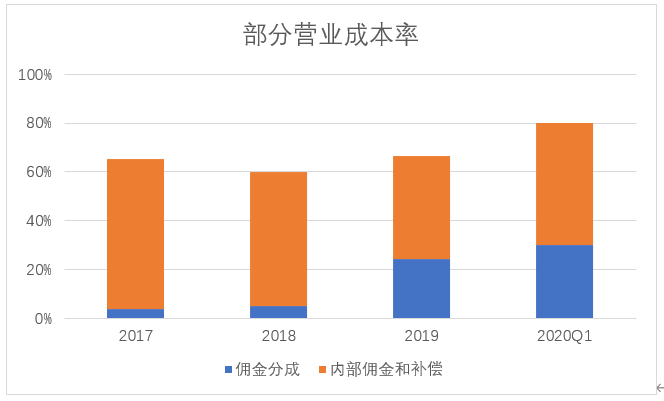 贝壳出海，壳够“硬”吗？