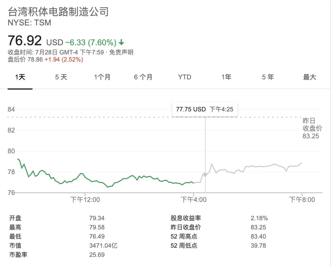 台积电市值反超，英特尔7nm折戟，首席工程师突然离职-36氪