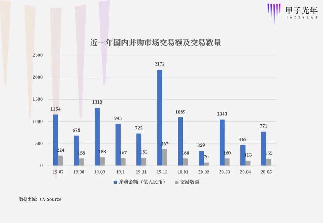 2020过半，科技并购真的来了