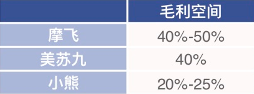 小熊电器：「消费式家电」的爆发逻辑