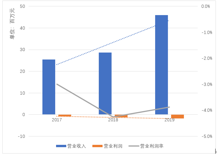 贝壳出海，壳够“硬”吗？