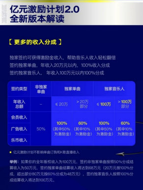 数专扶持 亿元激励 平台音乐人争夺战白热化 详细解读 最新资讯 热点事件 36氪