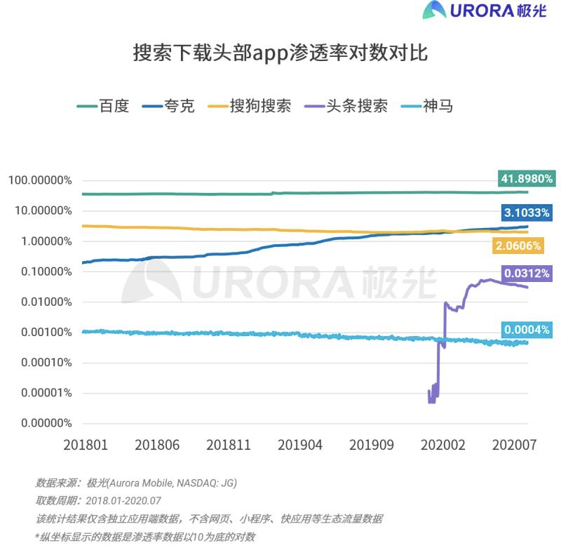 搜狗改姓“鹅”，腾讯打了什么算盘？