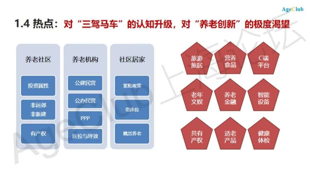 中国养老服务行业趋势洞察2020