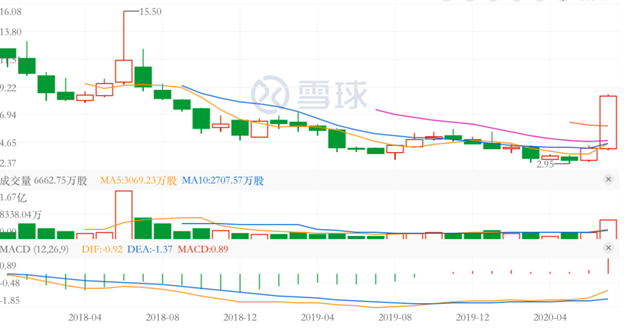 搜狗改姓马？鹅厂的“半条命”不要了？