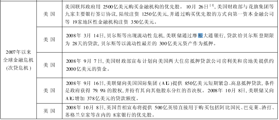 接管还是破产？金融机构市场正确退出机制分析（上）