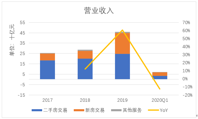 贝壳出海，壳够“硬”吗？