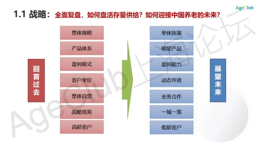 中国养老服务行业趋势洞察2020