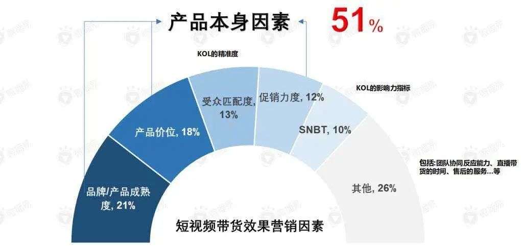 你对明星直播带货有多少误解？