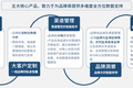 开发电商数据分析平台服务500强品牌商，「任拓数据」已覆盖国内电商市场95%市场份额