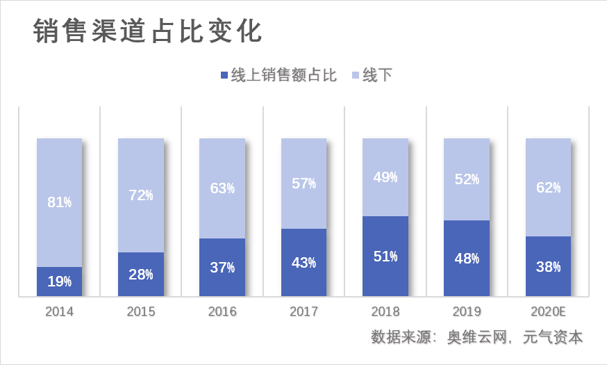 小熊电器：「消费式家电」的爆发逻辑