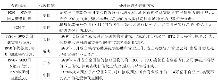 接管还是破产？金融机构市场正确退出机制分析（上）