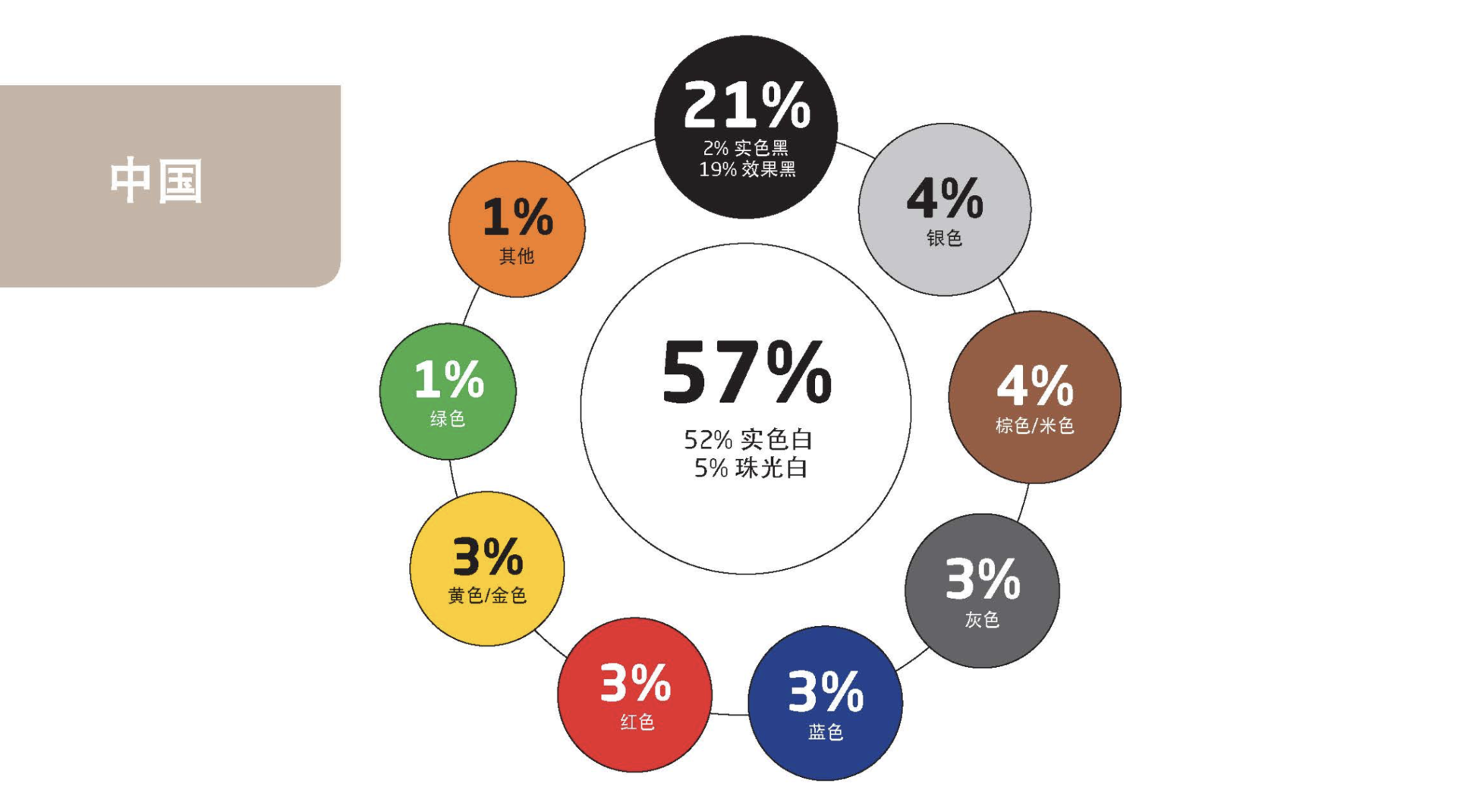 特斯拉皮卡都变「糖果色」了，你家的车怎么还是黑白灰？